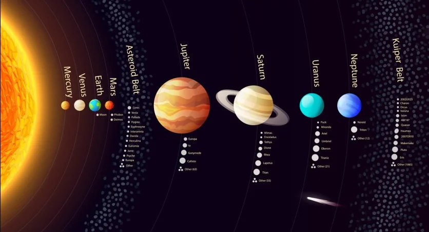 kuiper belt planets | VBH Publishers