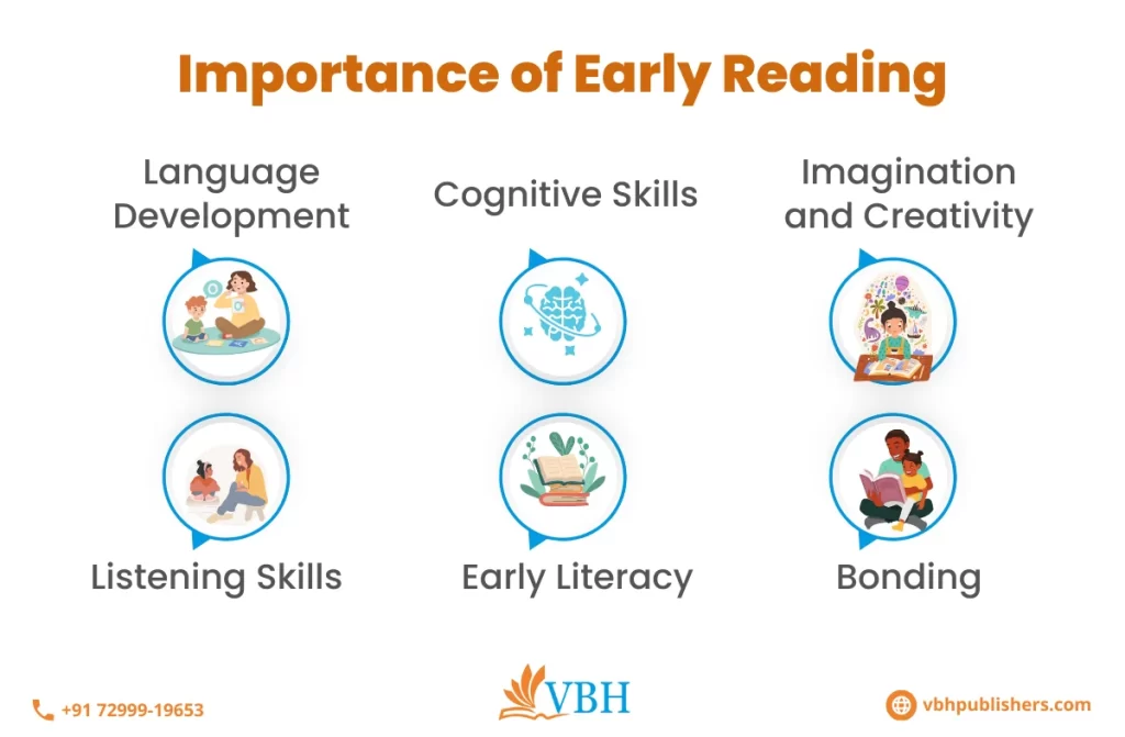 Best Books For Early Readers | VBH Publishers