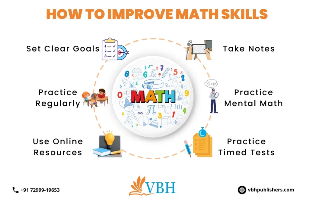 Best Maths Book For Class 1 | VBH Publishers