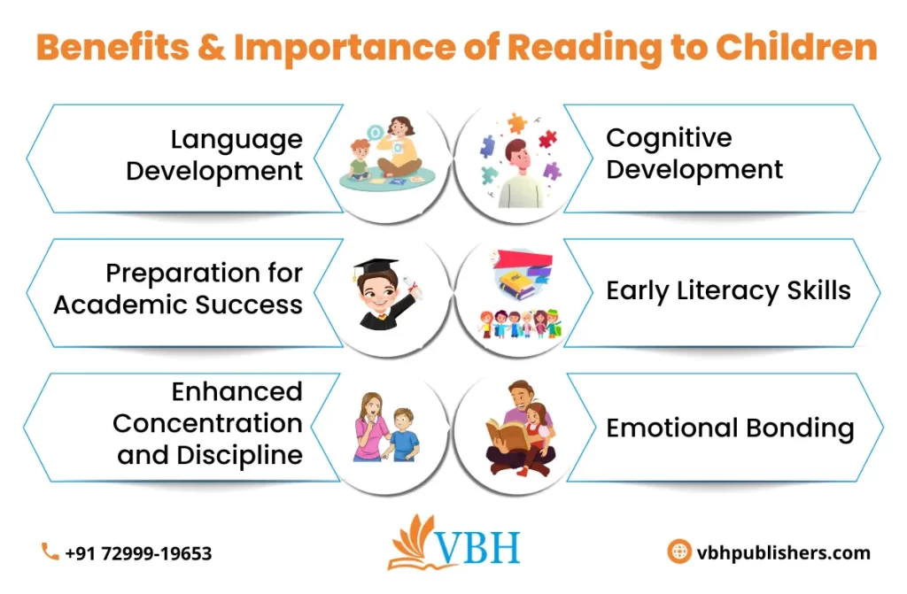 Children's book subscriptions in India | VBH  Publishers